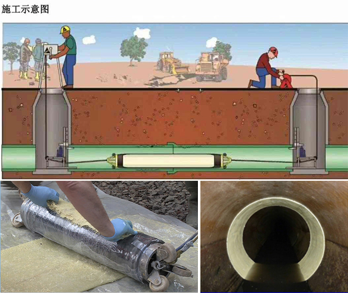 兴安管道局部点状修复